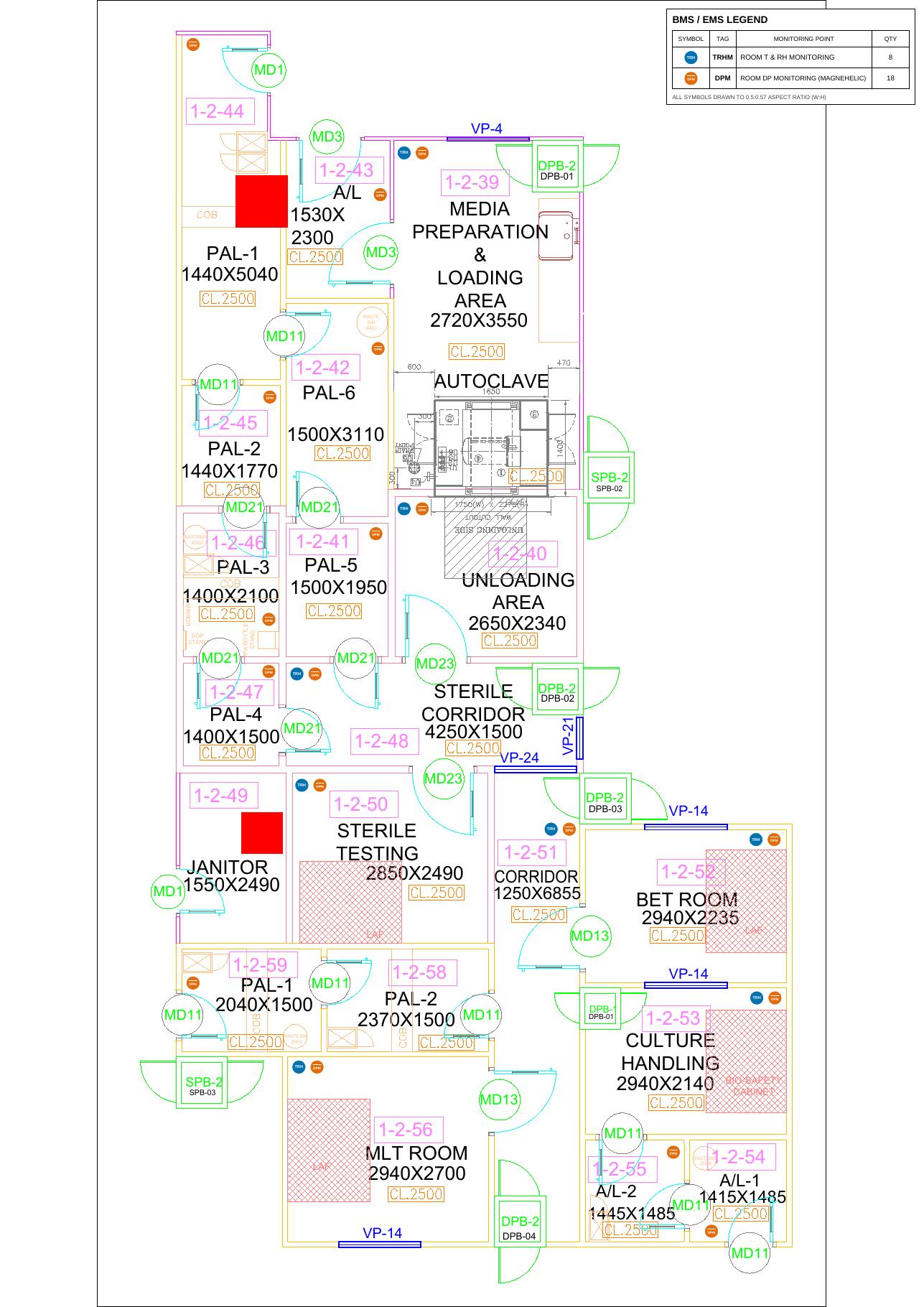 BMS / EMS Monitoring