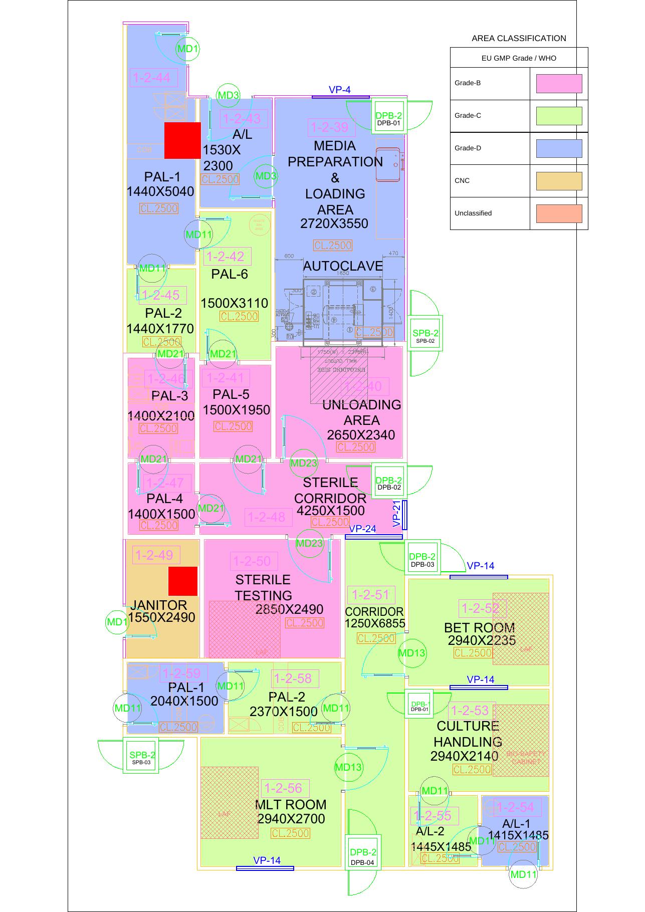 Area Classification