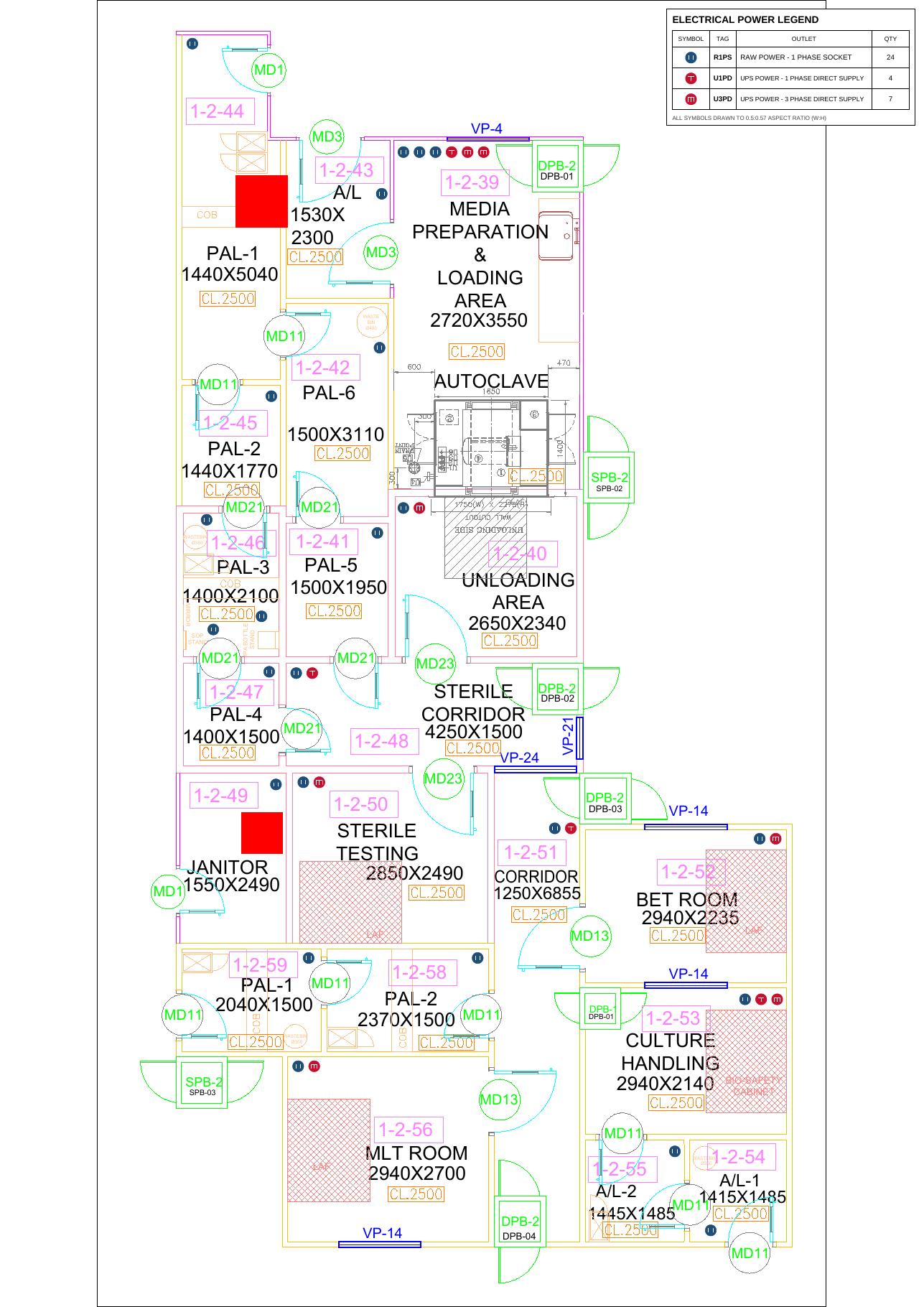 Electrical Power Layout