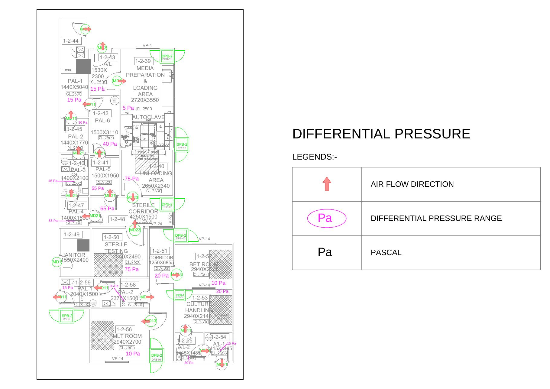 Pressure Differential Layout