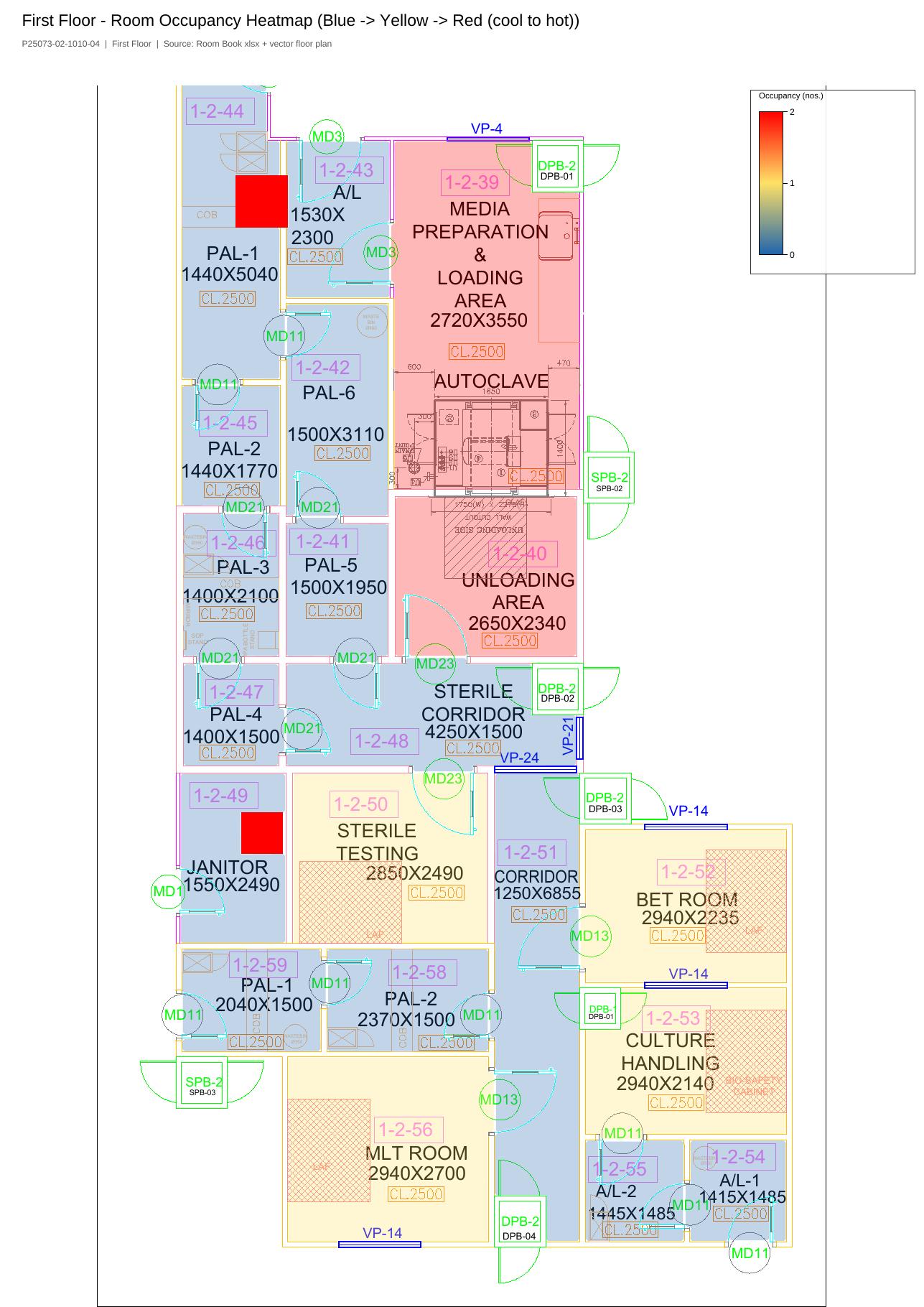 Room Occupancy Heatmap