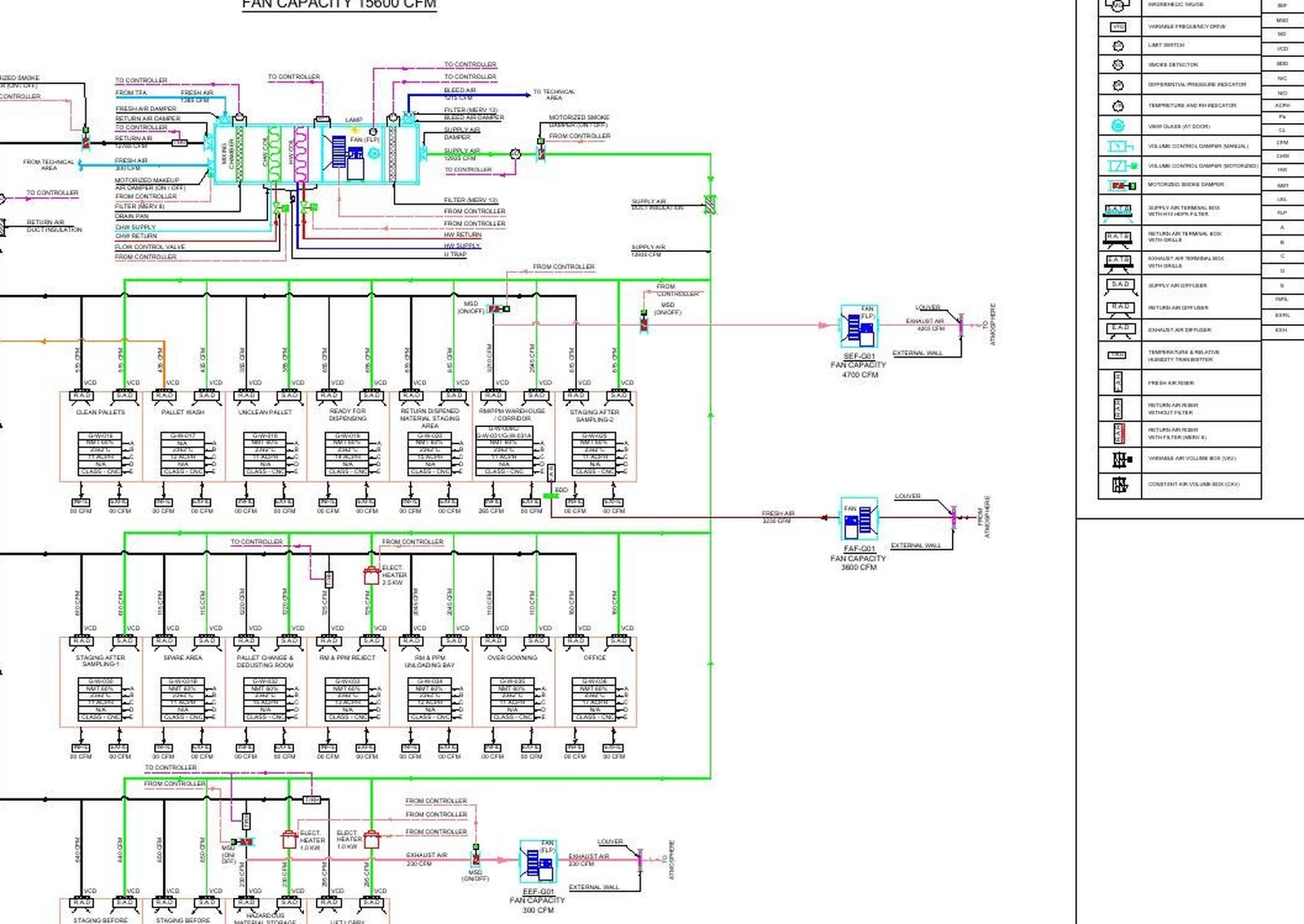AHU-G01 - Schematic Airflow Diagram